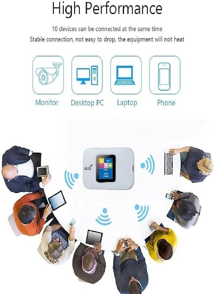 Mini Smart Pocket Router, 4G/5G WiFi 300Mbps Plug and Play Standard SIM Card Pocket Mobile Hotspot Wireless Network Smart Router - Image 2