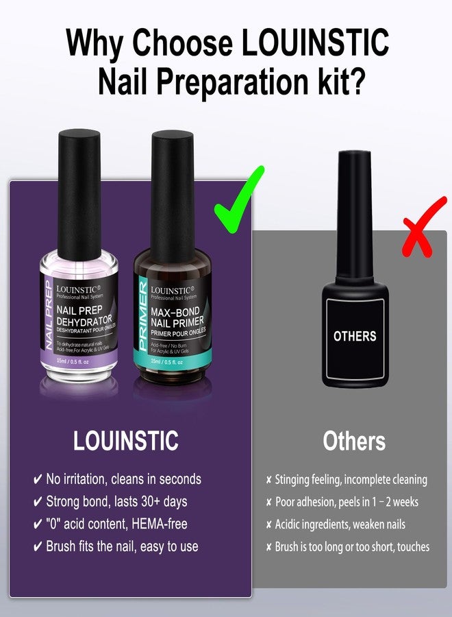 LOUINSTIC Nail Dehydrator & Acid-Free Primer for Acrylic & UV Gel Polish (All Gel Types), with Chrome Powder & Tool. HEMA-Free, No Burn, No Lift, Quick Air Dry, Low Irritant, Salon & Home DIY Nail Use, 2X15mL - Image 5