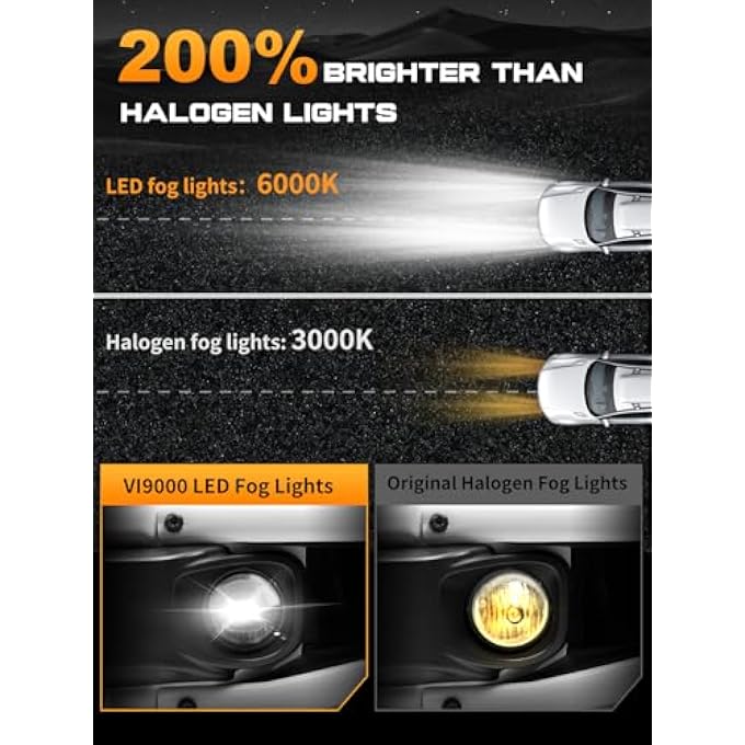Unity 4 Inch Led Fog Lights Round White  Amber Compatible With Jeep Wrangler Jk Unlimited Jku 20072018 Dot Approved Front Bumper Offroad Fog Lamps Assembly Replacement  Pair - Image 4