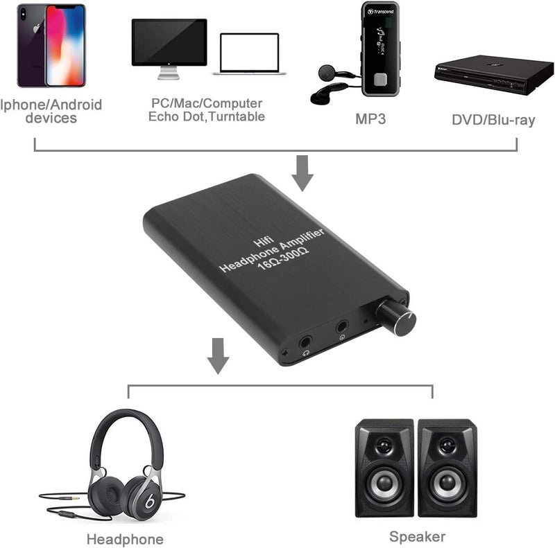 LVY Portable Headphone Amplifier 3.5mm Audio Rechargeable Two-Stage GAIN Switch HiFi Headphone Amplifier Compatible MP3/4, Phones, Computer and Various 3.5mm Audio Digital Devices - Image 5