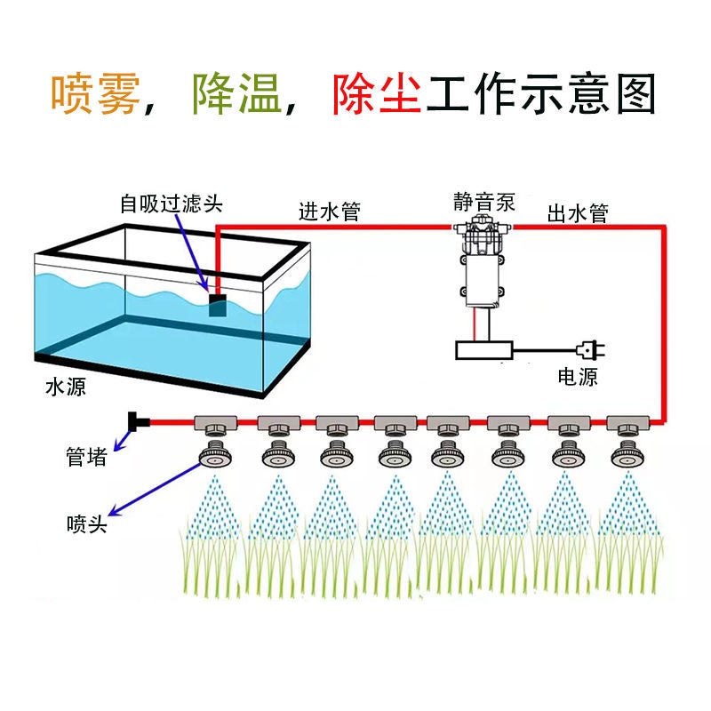 Outdoor Low Pressure Misting System for Garden Cooling - Image 3