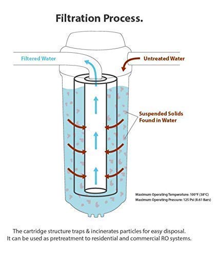 SAM Spun Filter for RO Purifiers, 5 Micron, 10 inch, Suitable for All Type Water Purifiers with Free SpannerMD-2651  - Image 3