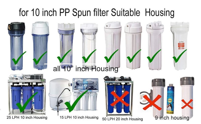 SAM Spun Filter for RO Purifiers, 5 Micron, 10 inch, Suitable for All Type Water Purifiers with Free SpannerMD-2651  - Image 5