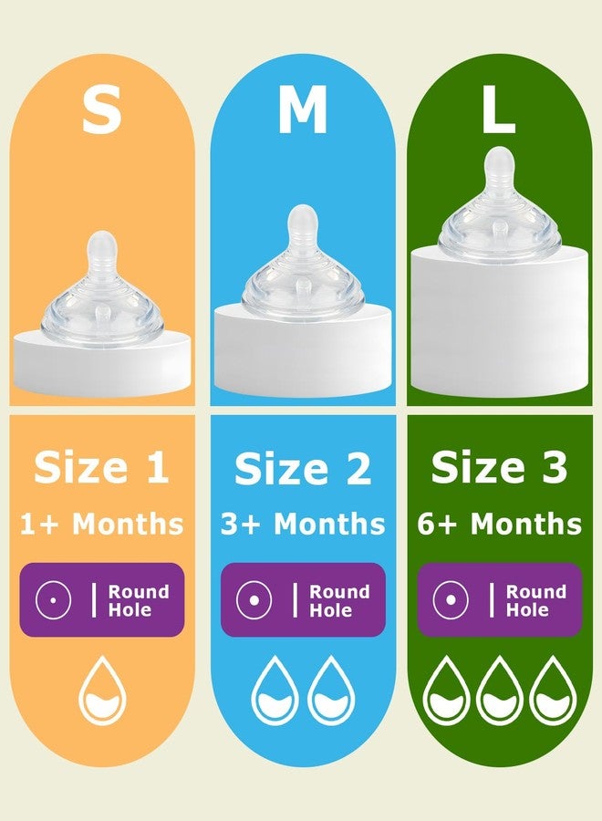 joyfeed Silicone Nipples (M) for Tommee Tippee Natural Start Anti-Colic Bottles &Advanced Anti-Colic Bottles,Closer to Nature Bottle,Medium Flow,Size 2 Nipple,3m+, 6 Count - Image 3