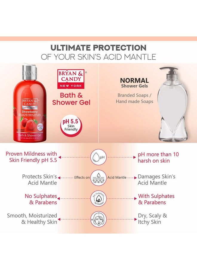 BRYAN & CANDY Strawberry Shower Gel (300Ml) With Aloe Vera. Gentle, Moisturizing Body Wash For Soft, Supple Skin  - Image 4