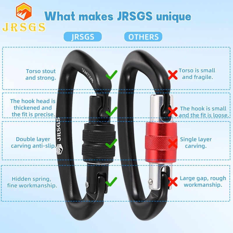 JRSGS 25KN Locking Climbing Carabiner Clips, UIAA Certified Rock Climbing Carabiner,Heavy Duty Carabiners Equipment,Large Size Carabiner for Climbing, Rappelling,Hunting and Rescue (Black 4Pcs) - Image 3