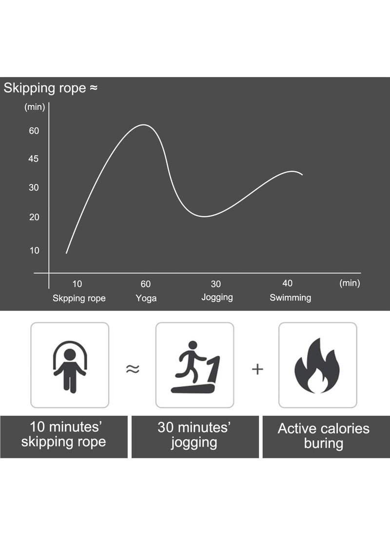 Halamine - Adjustable Speed Heavy Weighted Steel Wire Exercise Skipping Jump Rope|Heavy Skipping Rope PVC Weighted Speed Exercise Jump Rope Breathing Handle 360 Degree rotation - Image 1