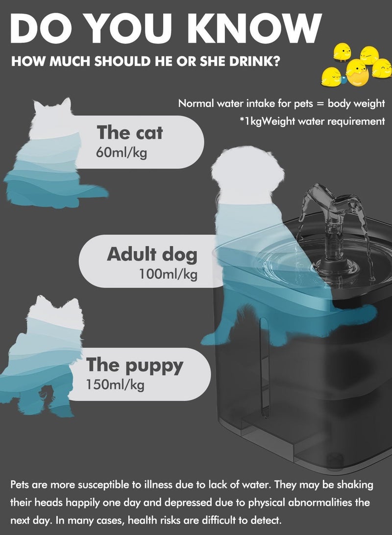 كيدل 2 لتر نافورة ماء حيوانات أليفة آليه مضخة صامتة نافورة ماء القطط تصميم آمن مناسب للقطط والكلاب والحيوانات الأليفة الأخرى - Image 2