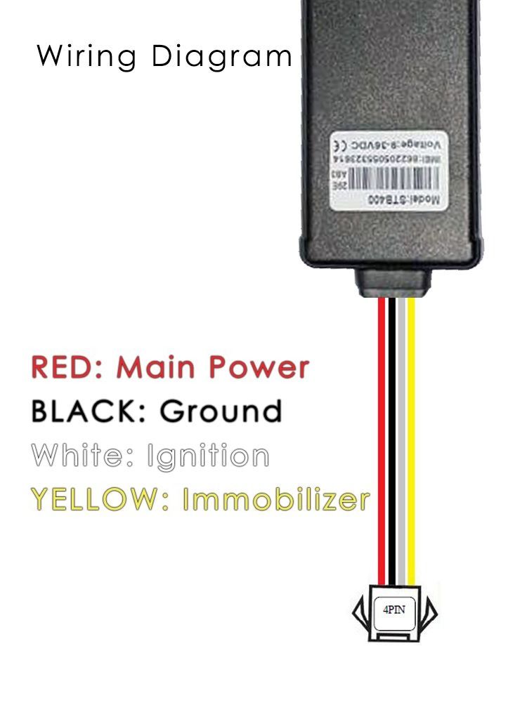 Generic 4G LTE Vehicle Tracker Seqaura STB400 approved by Tdra Uae - Image 4