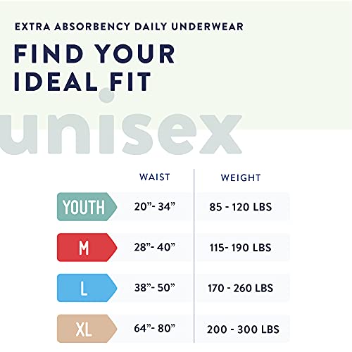 Prevail Daily Protective Underwear Unisex Adult Incontinence Underwear Disposable Adult Diaper for Men Women Maximum Absorbency Medium 80 Count 4 packs of 20 - Image 5