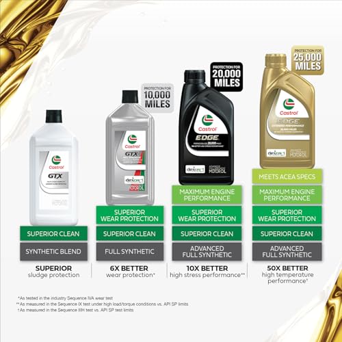 Castrol EDGE Extended Performance 5W-30 Advanced Full Synthetic Motor Oil, 1 Quart, Pack of 6 - Image 2
