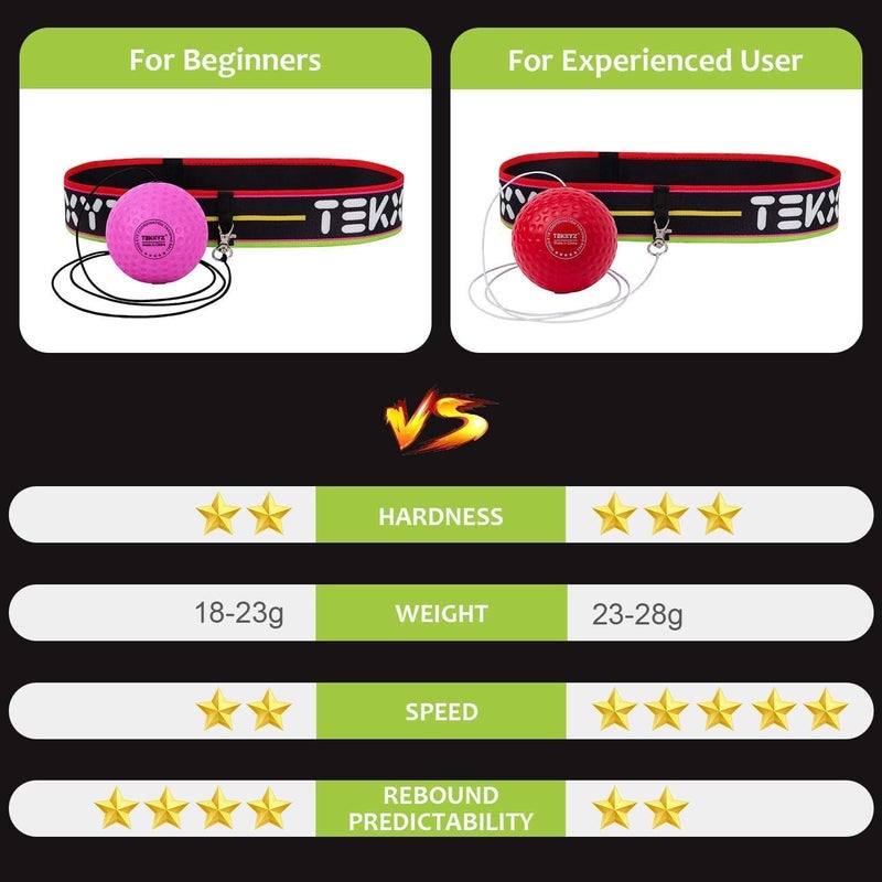 TEKXYZ ® Reflex Ball with Counter App & Online Community, 2 Difficulty Levels Boxing Ball with Headband, Perfect for Reaction, Agility, Punching Speed, Fight Skill & Hand Eye Coordination Training - Image 3
