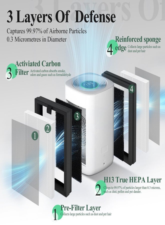 GoKBNY عبوة من 4 فلاتر بديلة من نوع HEPA متوافقة مع أجهزة تنقية الهواء Priestley PM1240B و Airversa AP2 Purelle، نظام ترشيح ثلاثي المراحل، فلتر أولي، فلتر HEPA حقيقي H13 وكربون نشط - Image 3