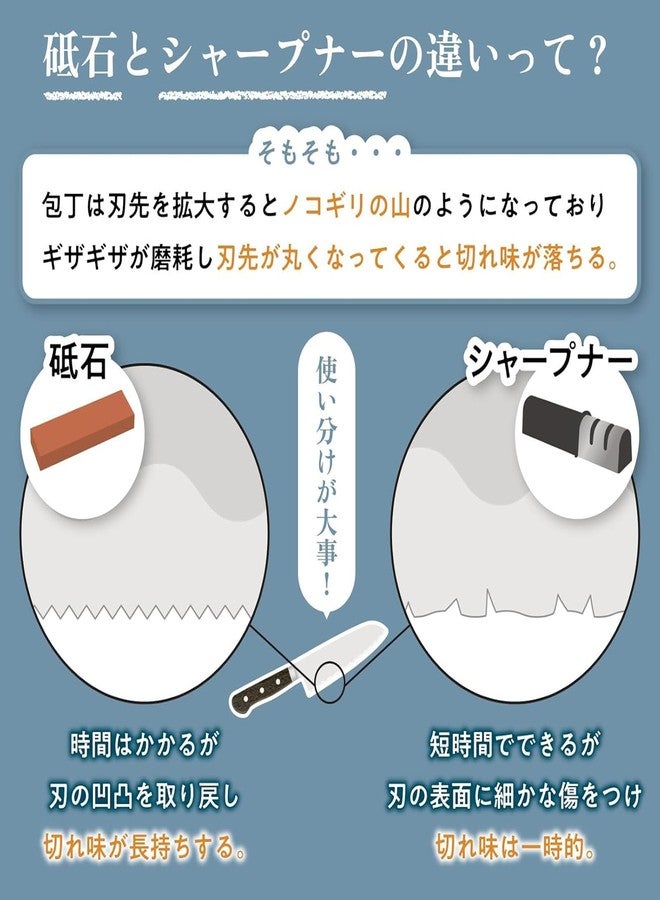 King PB-05#220#800 WHETSTONE - Image 3