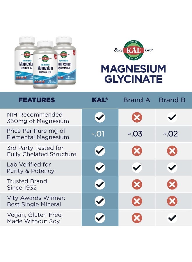 KAL, High Absorption Magnesium Glycinate 350, 160 VegCaps - Image 4
