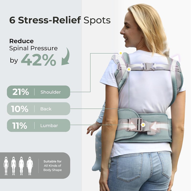 FRUITEAM 6in1 Baby Carrier with Waist StoolHip Seat for Breastfeeding One Size Fits All  Adapt to Newborn Infant  Toddler Blue - Image 3