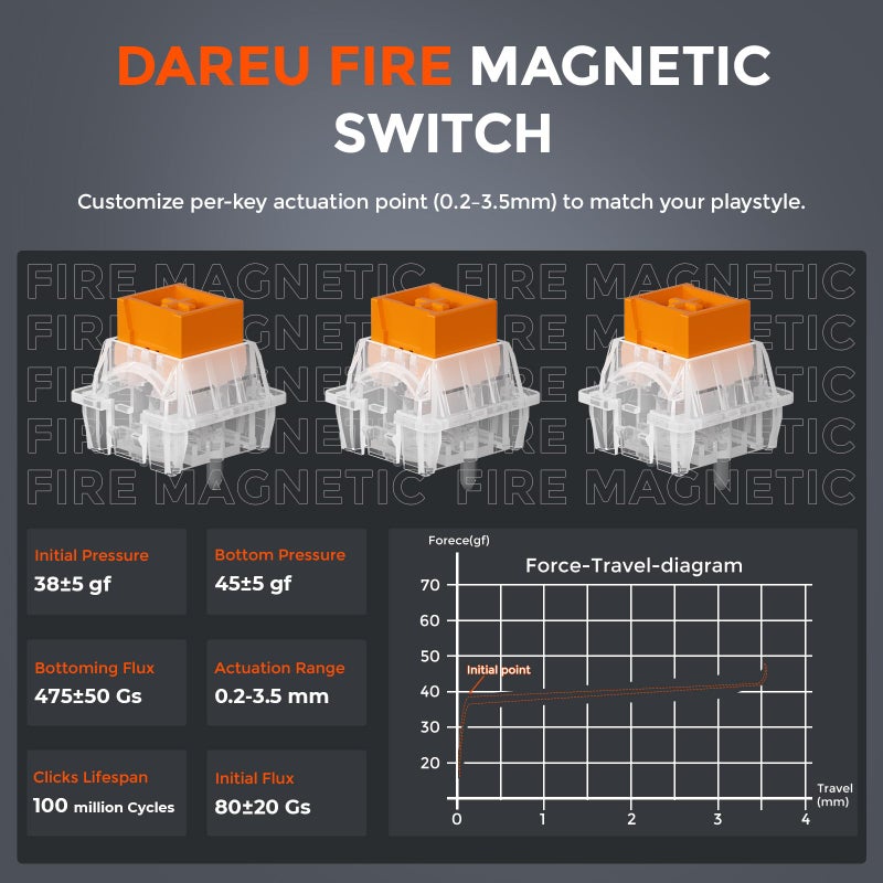 DAREU COOL60 60% Hall Effect Gaming Keyboard with Magnetic Switch, SOCD, 0.01mm Actuation Adjustable Rapid Trigger,8000 Hz Polling, Topographic PBT Keycaps, Hot-swap, RGB Backlit - Image 3