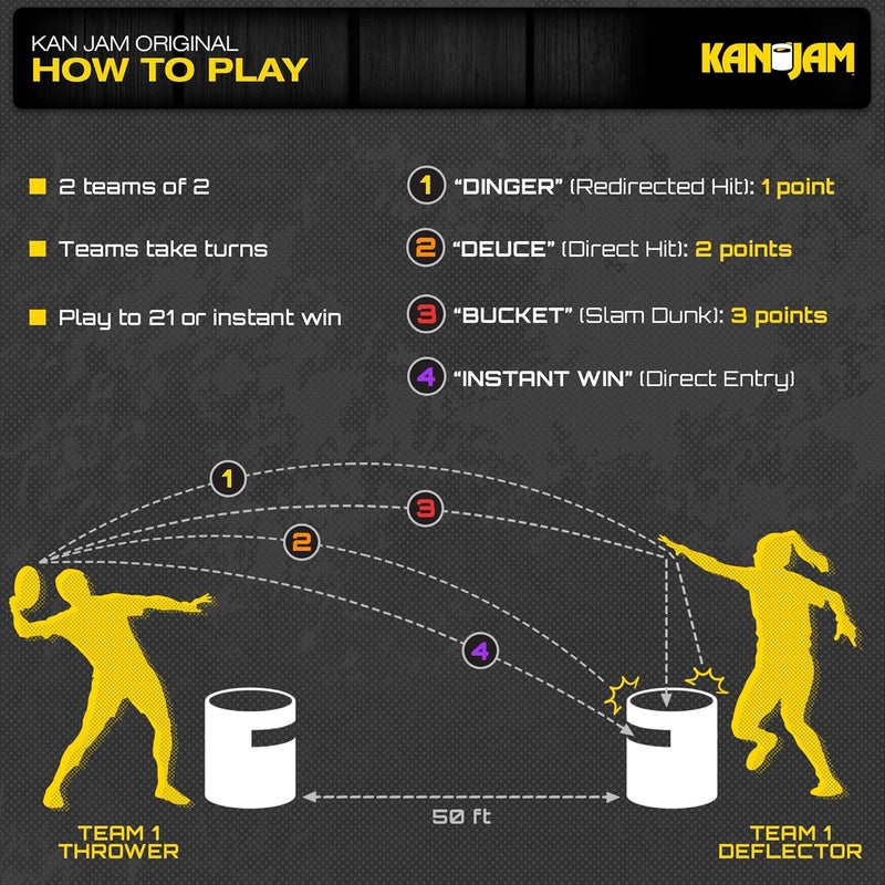 Kan Jam Original Disc Toss Game - Outdoor Fun for Backyard, Beach, and Park - Image 4