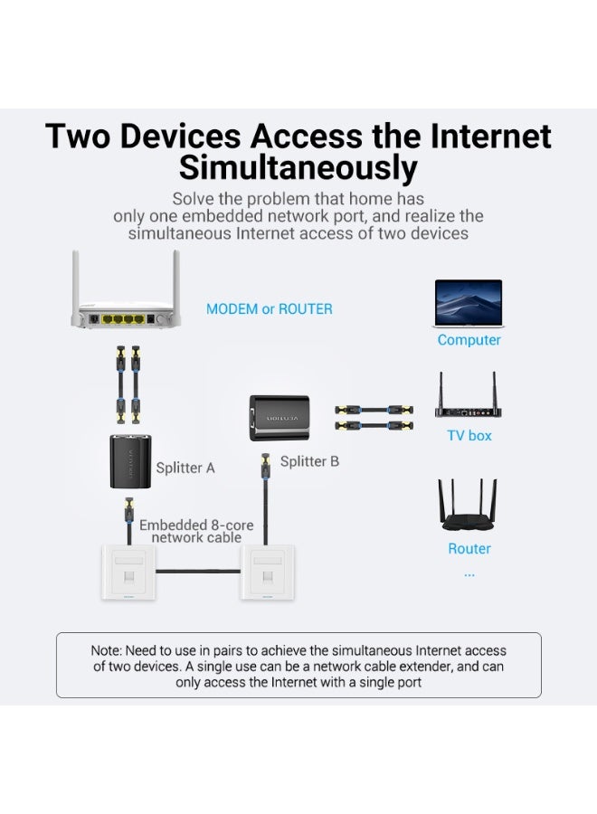 VENTION 1 to 2 RJ45 Splitter Adapter Black Model # IPTB0 - Image 2
