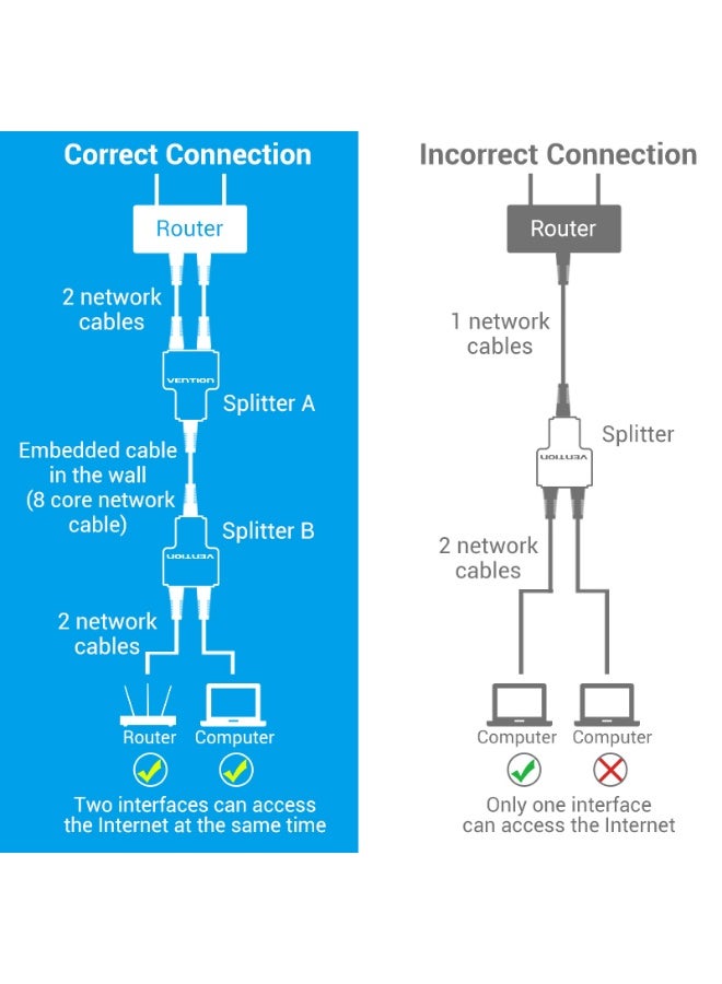 VENTION 1 to 2 RJ45 Splitter Adapter Black Model # IPTB0 - Image 5