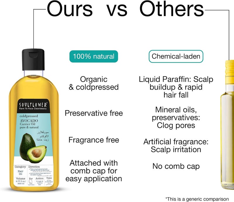 Soulflower Avocado Carrier Oil For Hair Growth, Face & Skin Care, Controls Acne, Moisturizing Scalp - 100% Pure, Organic, Natural Cold Pressed Oil, 6.77 Fl Oz / 200 ml - Image 4