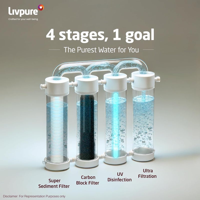 Livpure Glitz Pure UVUF Water Purifier with 7 L tank capacity Suitable for Municipal Water TDS upto 250ppm White Not Suitable for tanker or borewell water - Image 5