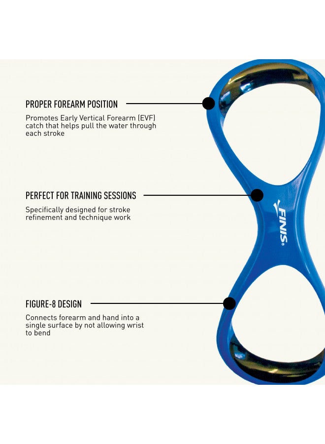 FINIS Forearm Fulcrums Jr - Image 4