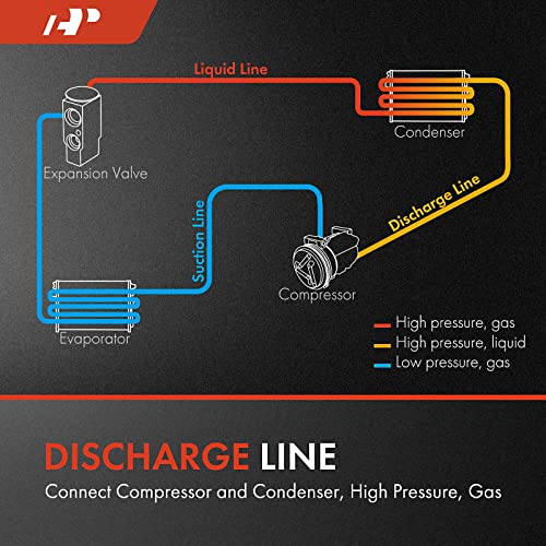 A-Premium APremium AC Discharge Line Hose Assembly Compatible with Acura MDX 20072013 37L Compressor to Condenser - Image 3