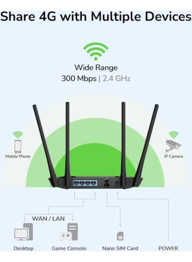 Cudy N300 WiFi Unlocked 4G LTE Modem Router with SIM Card Slot, 300Mbps WiFi, LTE Cat4, EC25-AFX Qualcomm Chipset, 5dBi High Gain Antennas, FDD, DDNS, VPN, Cloudflare, Plug and Play (Cudy LT400) - Image 3