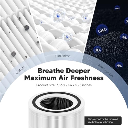 Funmit Core 300 Replacement Filter for LEVOIT Core 300, Core 300S and Core 300-P Air Purifier, 3-in-1 H13 True HEPA Filter Replacement, Compared to Part # Core 300-RF, 2 Pack, White - Image 2
