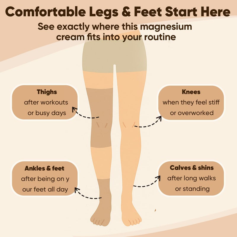 GROHESE Neuropathy Cream - Nerve Relief Magnesium Body Lotion, Magnesium Cream for Feet & Hands & Knees with Magnesium Chloride and Pure Ingredients, Non-Greasy Formula, Relaxing Lavender Scent - Image 3