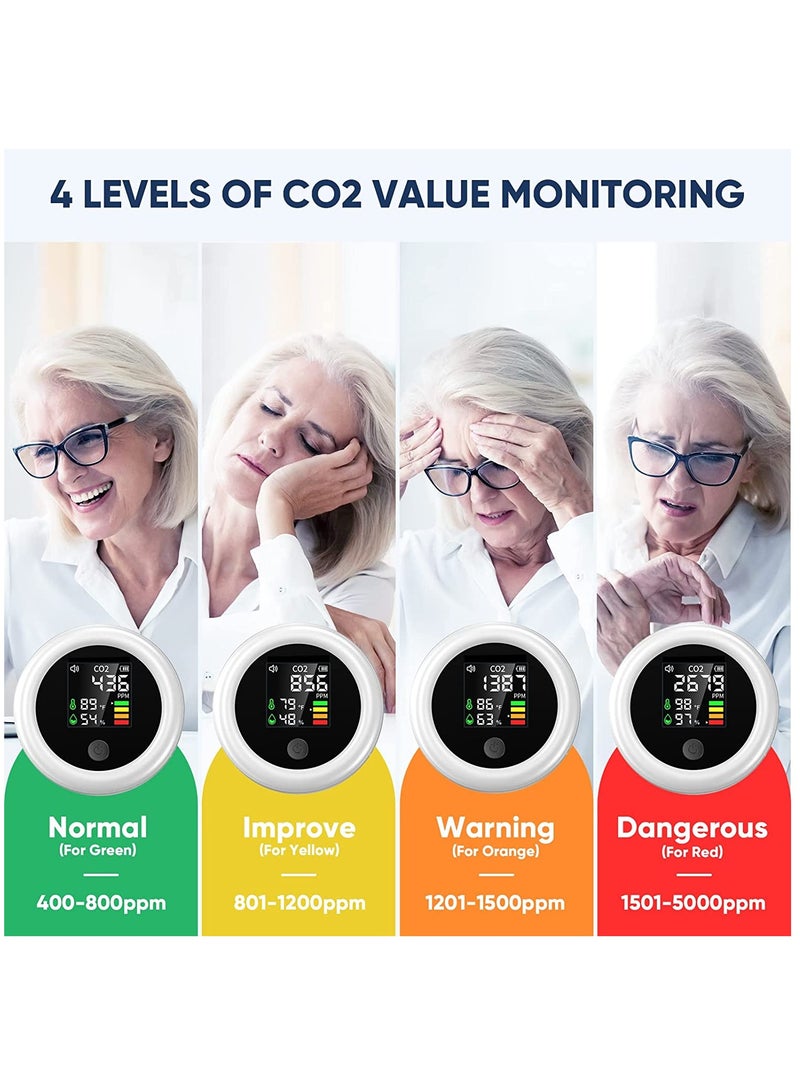SYOSI كاشف CO2، كاشف ثاني أكسيد الكربون 3 في 1، جهاز مراقبة جودة الهواء، درجة الحرارة والرطوبة، محلل الهواء، عداد CO2 رقمي صغير للاستخدام المنزلي داخل المنزل والسفر في أي مكان - Image 5