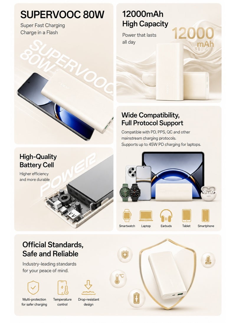 OPPO 80W Power Bank 12000mAh SuperVOOC Backup Battery External Fast Charge 45W PD QC PPS For iPhone Laptop And Multiple Devices Ivory White - Image 4