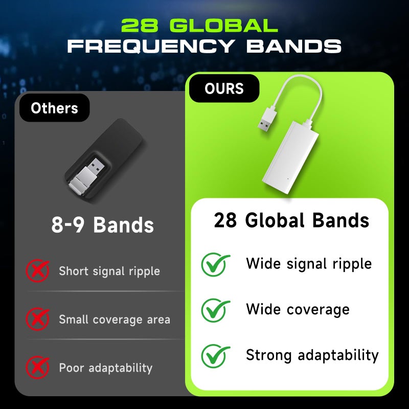 MAHVEC Portable WiFi Hotspot for Travel | No SIM | Pay-as-You-Go, Hotspot MiFi Device Supports 8 Devices | 200+ Countries (USA &130+ Countries) | Switchable Operators - Image 4