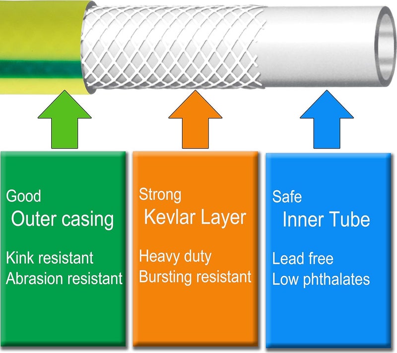 Atlantic Heavy Duty Garden Hose 5/8 Inch x 3 Foot Green Color, Short Connection Leader Hose with Male-Female Connectors (3FT) - Image 2