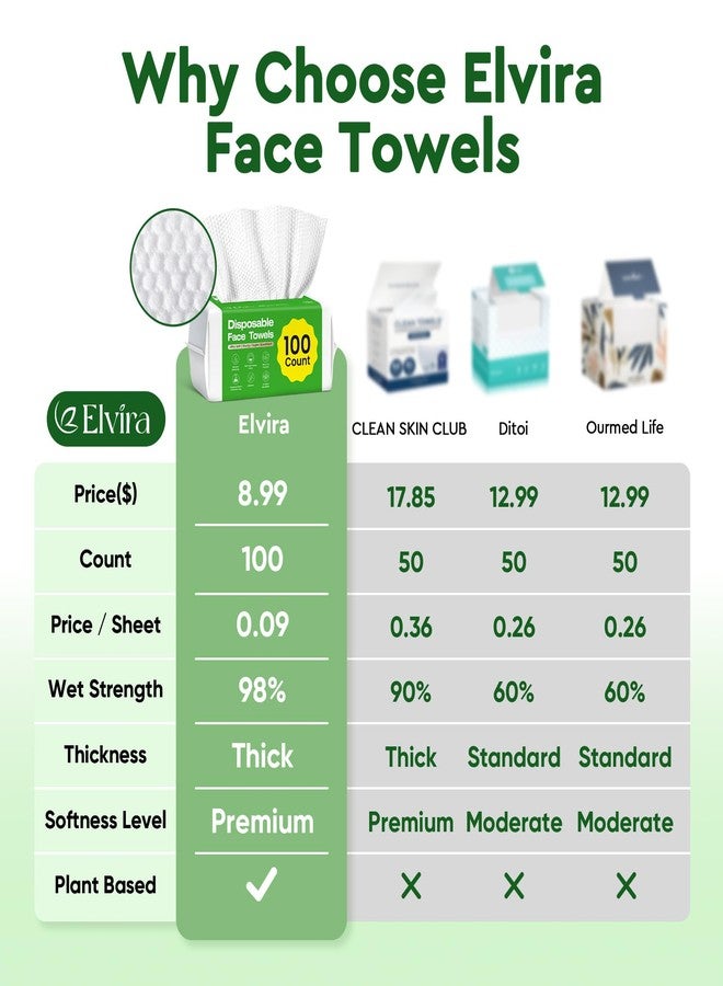 Elvira 200 Count (2 Pack) Disposable Face Towels, Biodegradable Skincare Facial Cleansing Towels, Ultra Soft & Thick Makeup Remover Dry Wipes, Lint-Free & Vegan for Sensitive Skin, Travel Essential - Image 2