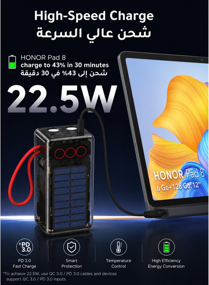 Levino 50000mAh Solar Power Bank 22.5W Fast Charging, 3 Built-in Cables, 4 USB Outputs, Type-C PD & Mini Port, Dual LED Lamp, Portable Emergency Charger for iPhone Samsung Huawei Xiaomi Oppo Vivo Android Tablets - Image 2