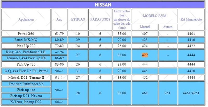 Wivplex Manual Free Wheel Locking Hubs for Nissan - Image 3