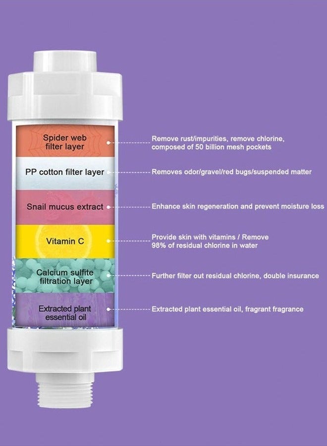 Monda Shower Head Filter - Vitamin C Shower Infuser , Hard Water Softener, Chlorine & Fluoride Shower Filter, Water Purifying Filtered Shower Head with Beads, Helps Dry Skin & Hair Loss (Lavender) - Image 5