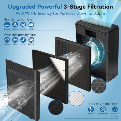 AIUZLK Air Purifiers for Home Large Room Up to 2000 Ft² with Washable Filters, AIUZLK H13 HEPA Filter,Bedroom Air Purifier for Pet,Air Cleaner for Smoke Pet Hair Dander Odor,P260 - Image 4