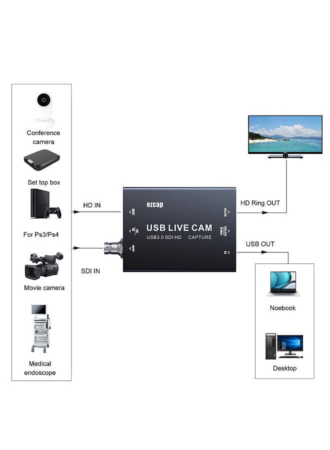 Ezcap Ezcap 327 HD USB3.0 SDI Game Video Capture Card - Image 2