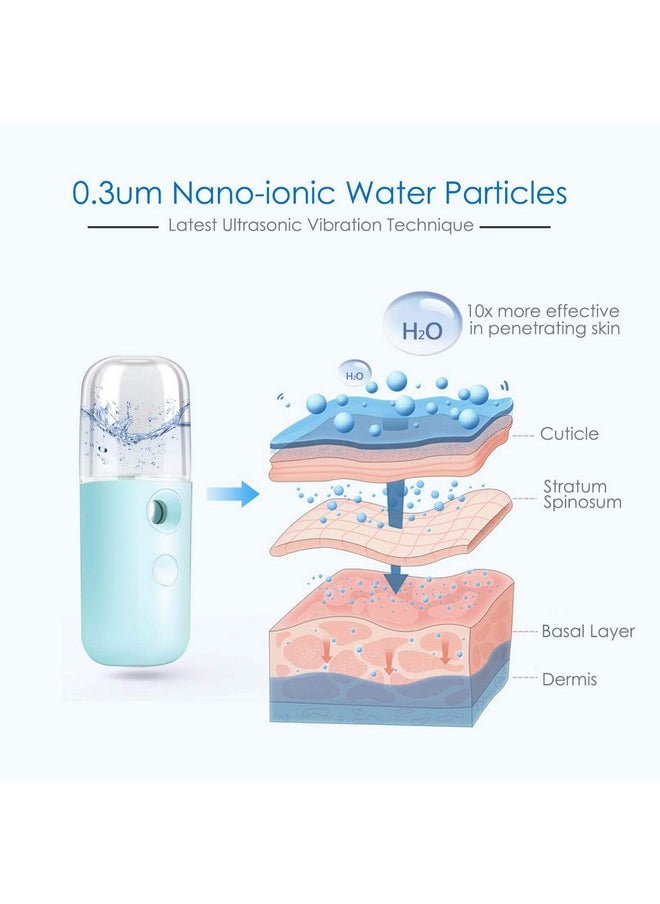 GIVERARE Nano Facial Steamer, Handy Mini Mister, Usb Rechargeable Mist Sprayer, 30Ml Visual Water Tank Moisturizing&Hydrating For Face, Daily Makeup, Skin Care, Eyelash Extensions Blue  - Image 2