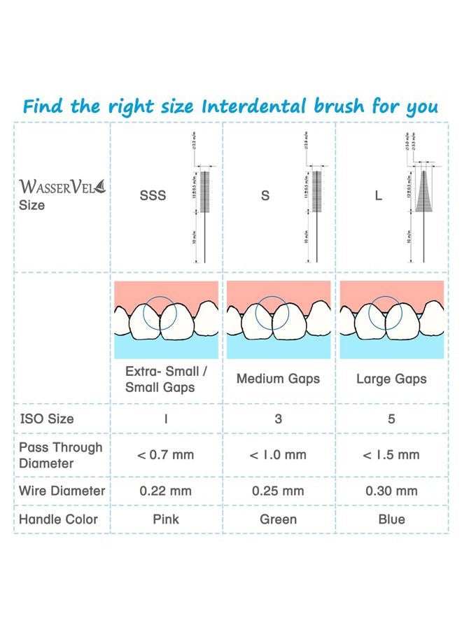Wasser Vela 30 pcs 2-Color Handle Interdental Brush (L), Great Value, No Easy Break Wire - Image 3