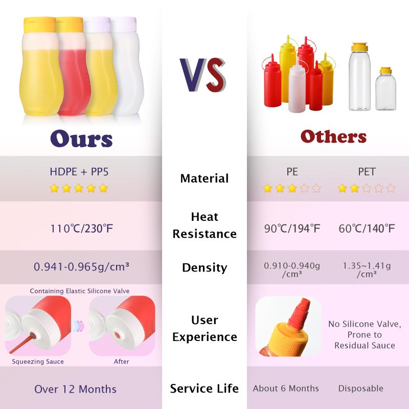 Nacxbwer Condiment Squeeze Bottles for Ketchup Hot Sauce Liquids Oil with Caps for Condensed Milk and Mustard Salad Dressing Dispenser Clear Plastic Bottles Dressing Container HD PE BPA-free - Image 3
