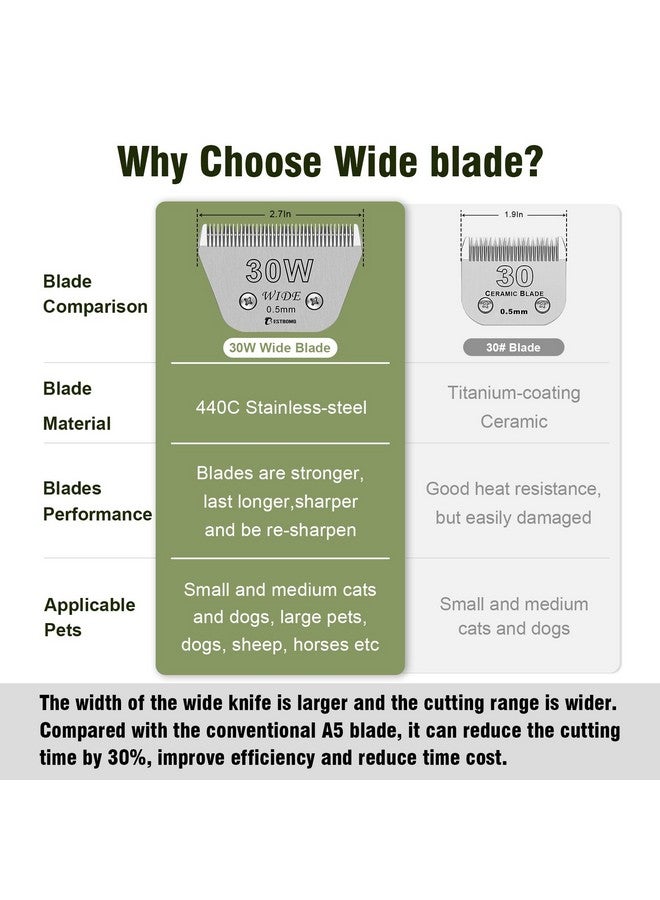BESTBOMG Size 30W Wide Detachable Pet Dog Grooming Blades-Cutting Length 1/50"（0.5mm）,Compatible with Andis,Oster A5,Wahl km10 Clippers - Image 4