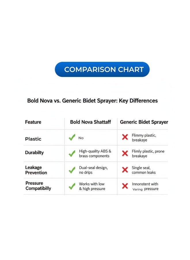 بولد شطاف حمام نوفا أوسو بولد – تصميم عصري باللون أوف وايت، خامة ABS خفيفة الوزن - صيانة سهلة - Image 5