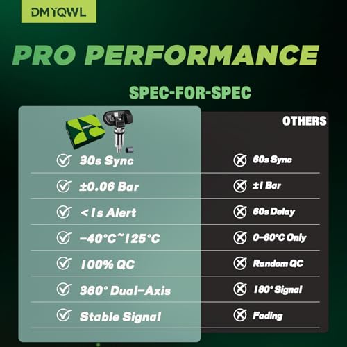 DMYQWL 315Mhz Pre-Programmed TPMS Compatible with GMC&Buick-Sierra 1500/2500/3500 (2007-2019), Yukon(2007-2019), Terrain(2010-2024), Encore(2013-2022), Enclave(2008-2017) Tire Sensor 13516164 (4PCS) - Image 5