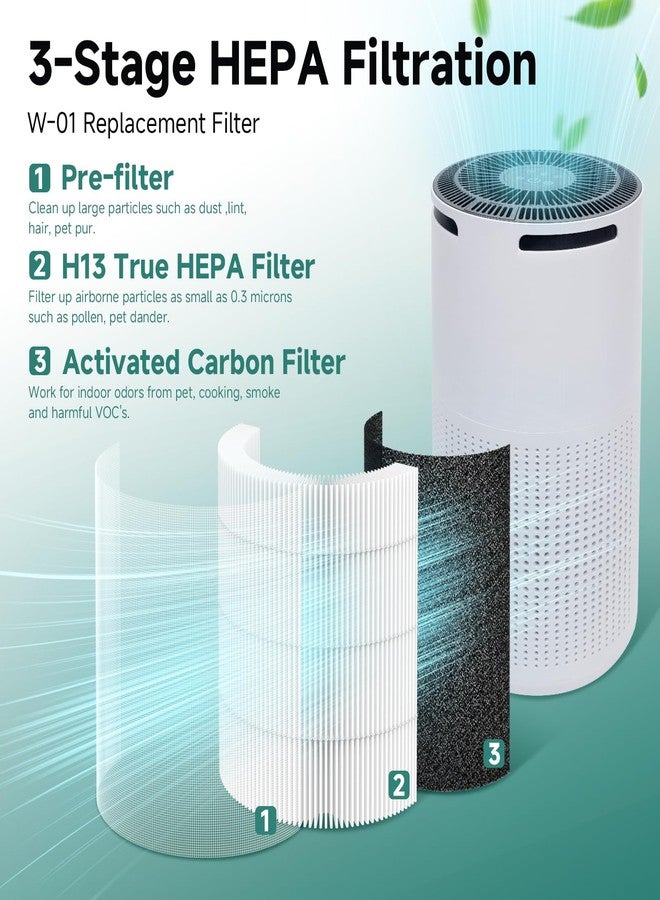 Harebery 2 Pack W-01 Filter Replacement + 8 Sponge Pads | Compatible with DBFIT W-01 Purifier | 3-Stage Filtration - Image 2