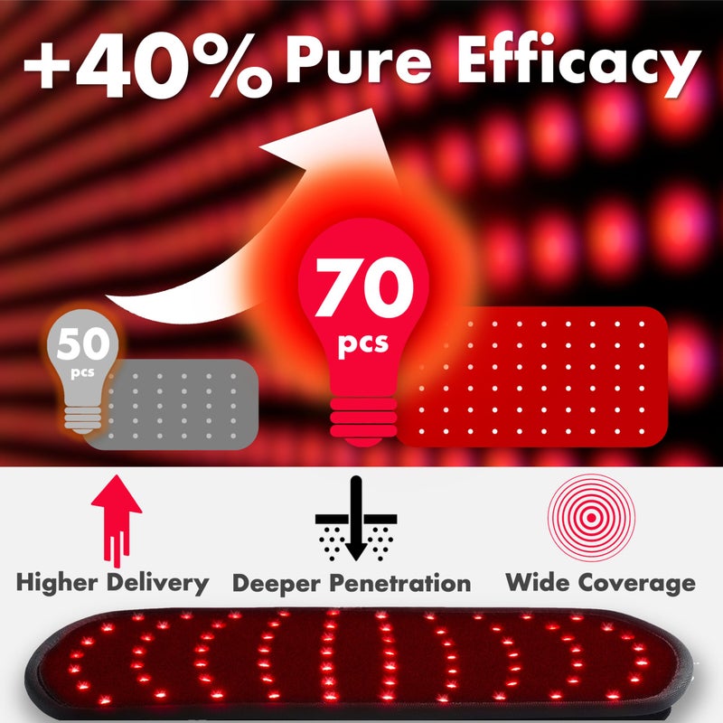 ALLOLO Red Light Therapy for Body, 3-in-1 LED Bead Red Light Therapy Belt with Timer Remote Control, 12.6"*6.3" 660nm&850nm Infrared Light Therapy for Body Back Waist Shoulder Knee Joint (Corded) - Image 3