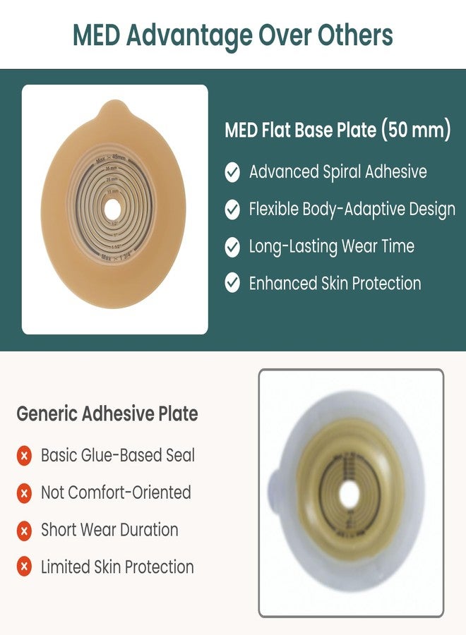 MED BP 250 - 1972 قاعدة فغر مسطحة 50 مم (عبوة من 5 قطع) مع لاصق حلزوني، مانع للتسرب لطيف على البشرة لفغر القولون/فغر اللفائفي/فغر المسالك البولية - Image 3